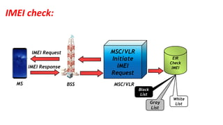 IMEI check:
MSC/VLR
Initiate
IMEI
Request
EIR
Check
IMEI
White
ListGray
List
Black
List
MS BSS MSC/VLR
IMEI Request
IMEI Response
 