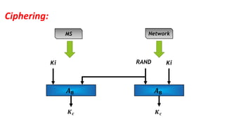 Ciphering:
NetworkMS
𝑨 𝟖 𝑨 𝟖
Ki KiRAND
𝑲 𝒄 𝑲 𝒄
 
