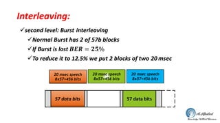 Interleaving:
second level: Burst interleaving
Normal Burst has 2 of 57b blocks
If Burst is lost 𝑩𝑬𝑹 = 𝟐𝟓%
To reduce it to 12.5% we put 2 blocks of two 20 msec
20 msec speech
8x57=456 bits
20 msec speech
8x57=456 bits
20 msec speech
8x57=456 bits
57 data bits 57 data bits57 data bits
 