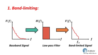 1. Band-limiting:
Low-pass Filter
𝑯(𝒇)
Band-limited Signal
𝑭(𝒇)
ff
Baseband Signal
𝑭(𝒇)
f
𝒇 𝒙
 