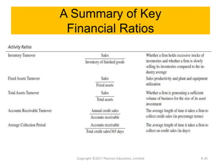 A Summary of Key
Financial Ratios
Copyright ©2017 Pearson Education, Limited 6-35
 