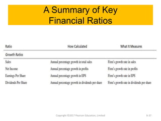 A Summary of Key
Financial Ratios
Copyright ©2017 Pearson Education, Limited 6-37
 