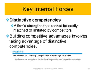 Key Internal Forces
Distinctive competencies
A firm's strengths that cannot be easily
matched or imitated by competitors
Building competitive advantages involves
taking advantage of distinctive
competencies.
Copyright ©2017 Pearson Education, Limited 6-5
 