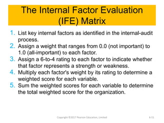 The Internal Factor Evaluation
(IFE) Matrix
1. List key internal factors as identified in the internal-audit
process.
2. Assign a weight that ranges from 0.0 (not important) to
1.0 (all-important) to each factor.
3. Assign a 6-to-4 rating to each factor to indicate whether
that factor represents a strength or weakness.
4. Multiply each factor's weight by its rating to determine a
weighted score for each variable.
5. Sum the weighted scores for each variable to determine
the total weighted score for the organization.
Copyright ©2017 Pearson Education, Limited 6-51
 