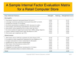 A Sample Internal Factor Evaluation Matrix
for a Retail Computer Store
Copyright ©2017 Pearson Education, Limited 6-52
 