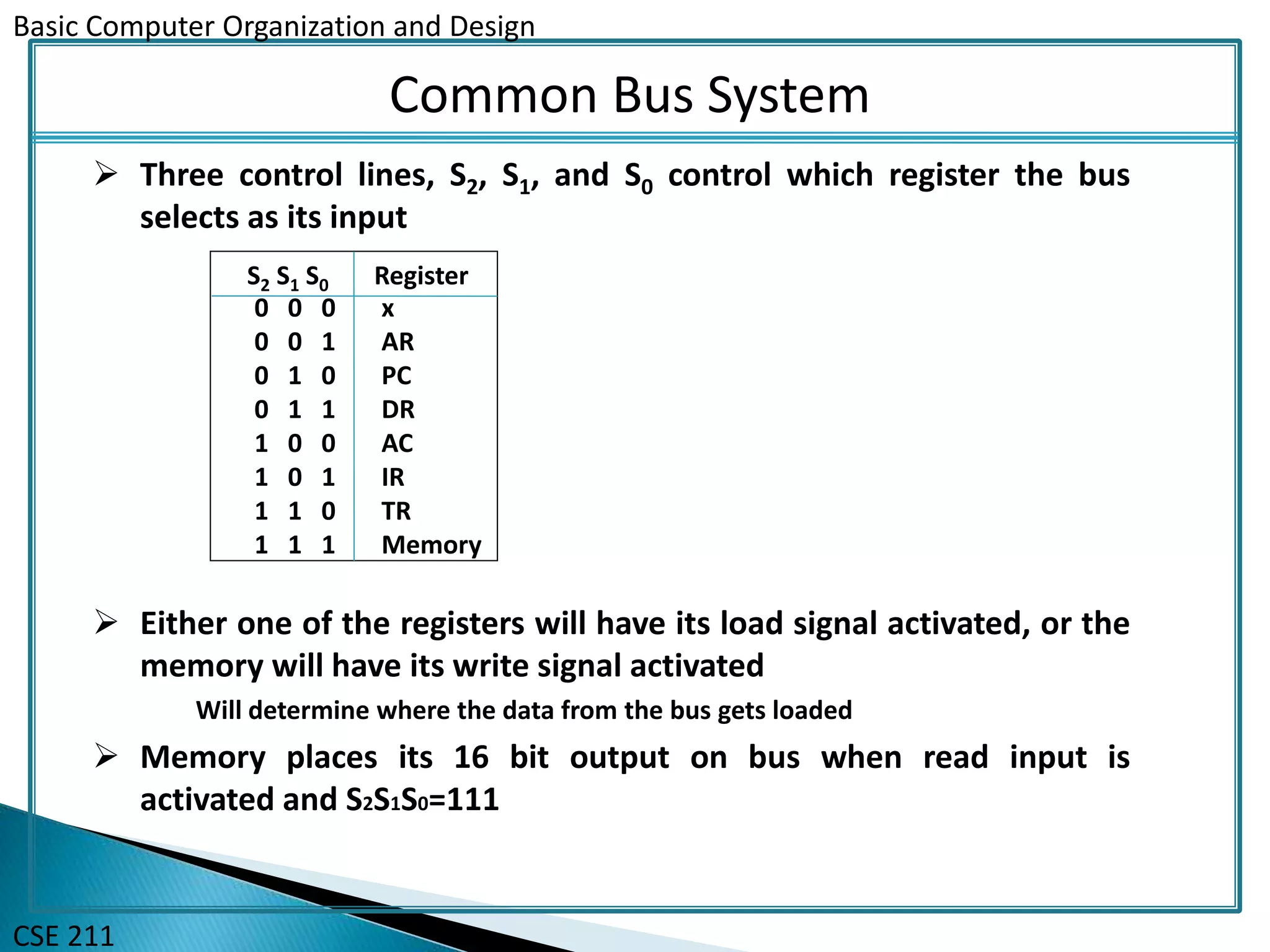 Basic Computer Organization and Design
CSE 211
Common Bus System
 Three control lines, S2, S1, and S0 control which register the bus
selects as its input
 Either one of the registers will have its load signal activated, or the
memory will have its write signal activated
Will determine where the data from the bus gets loaded
 Memory places its 16 bit output on bus when read input is
activated and S2S1S0=111
0 0 0 x
0 0 1 AR
0 1 0 PC
0 1 1 DR
1 0 0 AC
1 0 1 IR
1 1 0 TR
1 1 1 Memory
S2 S1 S0 Register
 
