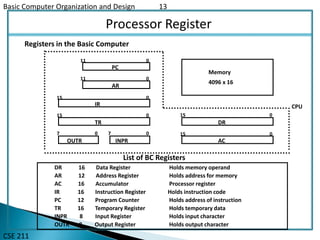 Instruction codes and computer registers | PPT