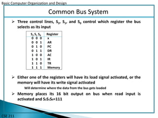 Basic Computer Organization and Design
CSE 211
Common Bus System
 Three control lines, S2, S1, and S0 control which register the bus
selects as its input
 Either one of the registers will have its load signal activated, or the
memory will have its write signal activated
Will determine where the data from the bus gets loaded
 Memory places its 16 bit output on bus when read input is
activated and S2S1S0=111
0 0 0 x
0 0 1 AR
0 1 0 PC
0 1 1 DR
1 0 0 AC
1 0 1 IR
1 1 0 TR
1 1 1 Memory
S2 S1 S0 Register
 