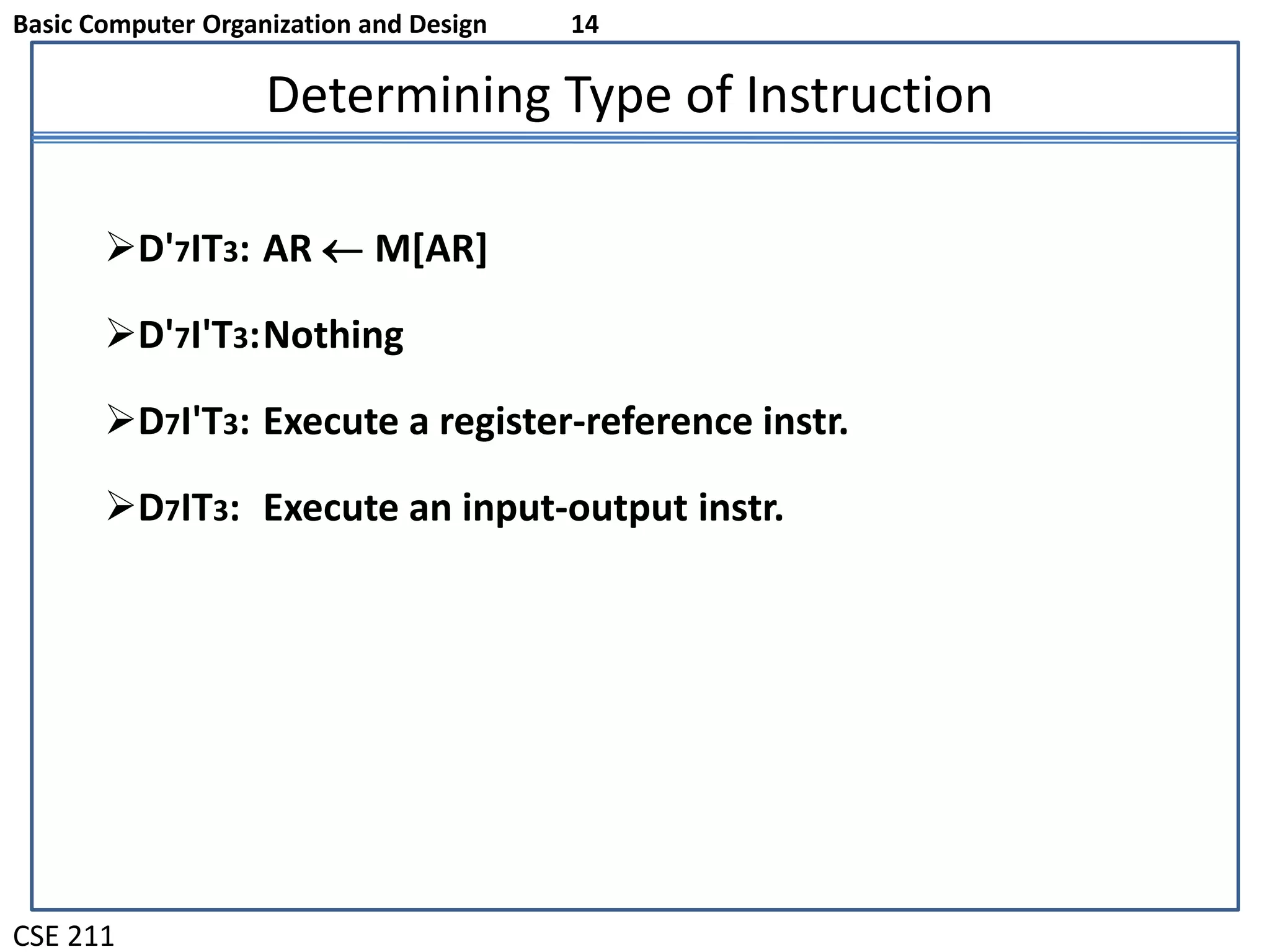 Basic Computer Organization and Design 14
CSE 211
Determining Type of Instruction
D'7IT3: AR M[AR]
D'7I'T3:Nothing
D7I'T3: Execute a register-reference instr.
D7IT3: Execute an input-output instr.
 