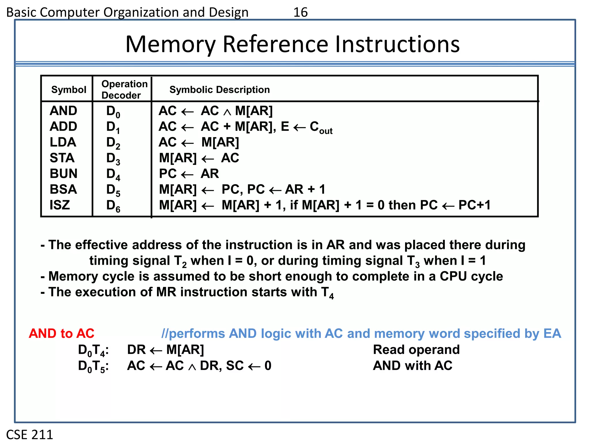 Basic Computer Organization and Design 16
CSE 211
Memory Reference Instructions
AND to AC //performs AND logic with AC and memory word specified by EA
D0T4: DR  M[AR] Read operand
D0T5: AC  AC  DR, SC  0 AND with AC
- The effective address of the instruction is in AR and was placed there during
timing signal T2 when I = 0, or during timing signal T3 when I = 1
- Memory cycle is assumed to be short enough to complete in a CPU cycle
- The execution of MR instruction starts with T4
Symbol
Operation
Decoder
Symbolic Description
AND D0 AC  AC  M[AR]
ADD D1 AC  AC + M[AR], E  Cout
LDA D2 AC  M[AR]
STA D3 M[AR]  AC
BUN D4 PC  AR
BSA D5 M[AR]  PC, PC  AR + 1
ISZ D6 M[AR]  M[AR] + 1, if M[AR] + 1 = 0 then PC  PC+1
 