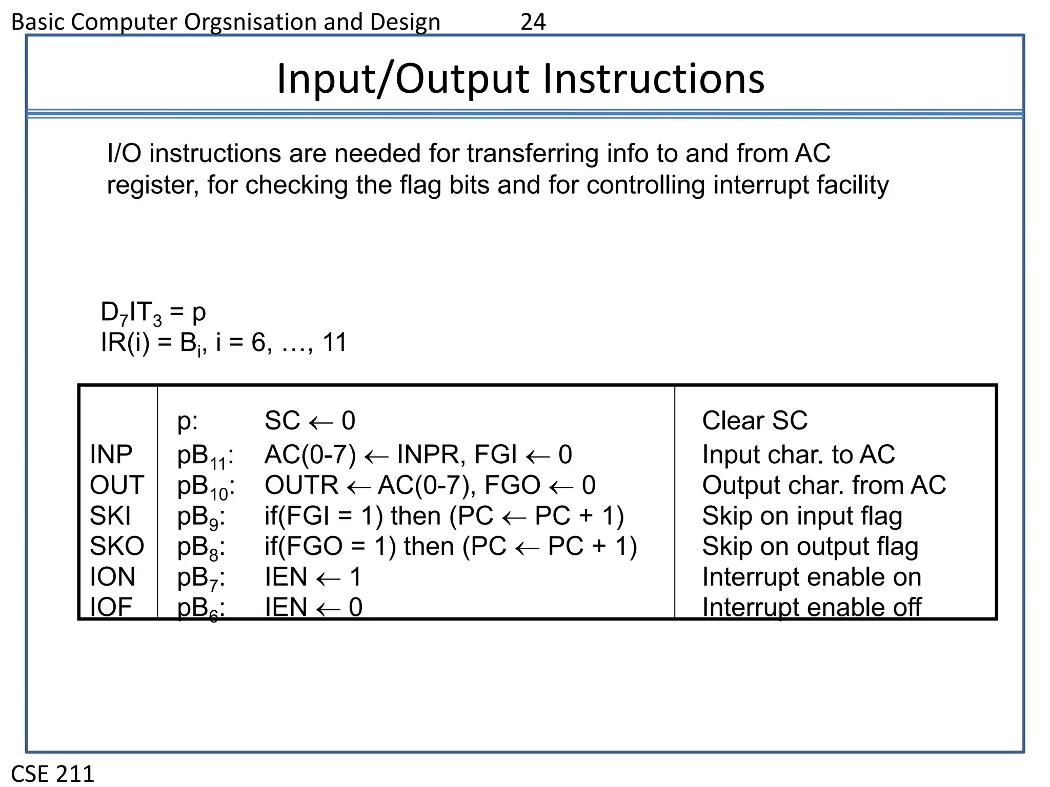 Basic Computer Orgsnisation and Design 24
CSE 211
Input/Output Instructions
D7IT3 = p
IR(i) = Bi, i = 6, …, 11
p: SC  0 Clear SC
INP pB11: AC(0-7)  INPR, FGI  0 Input char. to AC
OUT pB10: OUTR  AC(0-7), FGO  0 Output char. from AC
SKI pB9: if(FGI = 1) then (PC  PC + 1) Skip on input flag
SKO pB8: if(FGO = 1) then (PC  PC + 1) Skip on output flag
ION pB7: IEN  1 Interrupt enable on
IOF pB6: IEN  0 Interrupt enable off
I/O instructions are needed for transferring info to and from AC
register, for checking the flag bits and for controlling interrupt facility
 