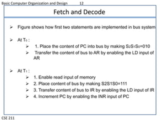 Memory Reference instruction | PPT | Programming Languages | Computing