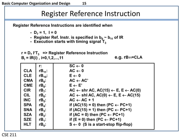 Memory Reference instruction | PPT | Programming Languages | Computing