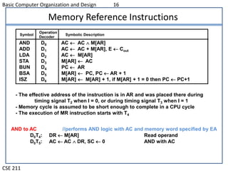 Memory Reference instruction | PPT | Programming Languages | Computing