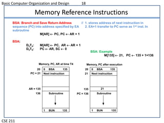 Memory Reference instruction | PPT | Programming Languages | Computing
