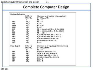 Memory Reference instruction | PPT | Programming Languages | Computing