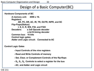 Memory Reference instruction | PPT | Programming Languages | Computing