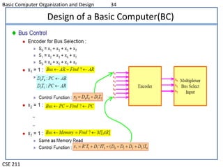 Memory Reference instruction | PPT