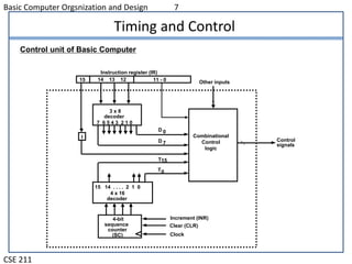 Memory Reference instruction | PPT | Programming Languages | Computing