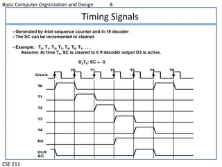 Memory Reference instruction | PPT | Programming Languages | Computing