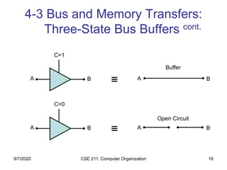 CSE 211: Computer Organization 18
4-3 Bus and Memory Transfers:
Three-State Bus Buffers cont.
A
C=1
B A B
A
C=0
B A B
Buffer
Open Circuit
9/7/2020
 