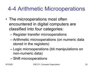 CSE 211: Computer Organization 23
4-4 Arithmetic Microoperations
• The microoperations most often
encountered in digital computers are
classified into four categories:
– Register transfer microoperations
– Arithmetic microoperations (on numeric data
stored in the registers)
– Logic microoperations (bit manipulations on
non-numeric data)
– Shift microoperations
9/7/2020
 