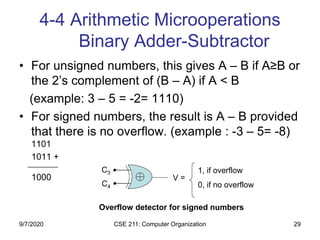 CSE 211: Computer Organization 29
• For unsigned numbers, this gives A – B if A≥B or
the 2’s complement of (B – A) if A < B
(example: 3 – 5 = -2= 1110)
• For signed numbers, the result is A – B provided
that there is no overflow. (example : -3 – 5= -8)
1101
1011 +
‫ـــــــــــــــــــــــــــ‬
1000
4-4 Arithmetic Microoperations
Binary Adder-Subtractor
C3
C4
V =
1, if overflow
0, if no overflow
Overflow detector for signed numbers
9/7/2020
 