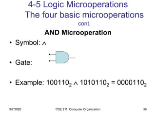 CSE 211: Computer Organization 36
4-5 Logic Microoperations
The four basic microoperations
cont.
AND Microoperation
• Symbol: 
• Gate:
• Example: 1001102  10101102 = 00001102
9/7/2020
 