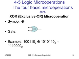 CSE 211: Computer Organization 38
4-5 Logic Microoperations
The four basic microoperations
cont.
XOR (Exclusive-OR) Microoperation
• Symbol: 
• Gate:
• Example: 1001102  10101102 =
11100002
9/7/2020
 