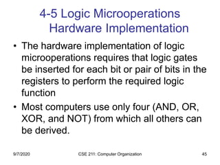 CSE 211: Computer Organization 45
4-5 Logic Microoperations
Hardware Implementation
• The hardware implementation of logic
microoperations requires that logic gates
be inserted for each bit or pair of bits in the
registers to perform the required logic
function
• Most computers use only four (AND, OR,
XOR, and NOT) from which all others can
be derived.
9/7/2020
 