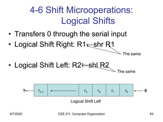 CSE 211: Computer Organization 49
4-6 Shift Microoperations:
Logical Shifts
• Transfers 0 through the serial input
• Logical Shift Right: R1←shr R1
• Logical Shift Left: R2←shl R2
The same
The same
Logical Shift Left
? 0r0r1r2r3rn-1
9/7/2020
 