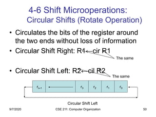 CSE 211: Computer Organization 50
4-6 Shift Microoperations:
Circular Shifts (Rotate Operation)
• Circulates the bits of the register around
the two ends without loss of information
• Circular Shift Right: R1←cir R1
• Circular Shift Left: R2←cil R2
The same
The same
Circular Shift Left
r0r1r2r3rn-1
9/7/2020
 
