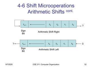 CSE 211: Computer Organization 52
4-6 Shift Microoperations
Arithmetic Shifts cont.
Arithmetic Shift RightSign
Bit
Arithmetic Shift Left
Sign
Bit
?
0?
r0r1r2r3rn-1
r0r1r2r3rn-1
9/7/2020
 