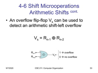 CSE 211: Computer Organization 53
4-6 Shift Microoperations
Arithmetic Shifts cont.
• An overflow flip-flop Vs can be used to
detect an arithmetic shift-left overflow
Vs = Rn-1  Rn-2
Rn-2
Vs=
Rn-1 1  overflow
0  no overflow
9/7/2020
 