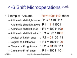 CSE 211: Computer Organization 54
4-6 Shift Microoperations cont.
• Example: Assume R1=11001110, then:
– Arithmetic shift right once : R1 = 11100111
– Arithmetic shift right twice : R1 = 11110011
– Arithmetic shift left once : R1 = 10011100
– Arithmetic shift left twice : R1 = 00111000
– Logical shift right once : R1 = 01100111
– Logical shift left once : R1 = 10011100
– Circular shift right once : R1 = 01100111
– Circular shift left once : R1 = 10011101
9/7/2020
 