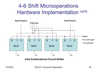 CSE 211: Computer Organization 56
4-6 Shift Microoperations
Hardware Implementation cont.
S 1 0 S 1 0 S 1 0 S 1 0
A3A2A1A0
Serial Input IR Serial Input IL
Select
0 for shift right
1 for shift left
H3 H2 H1 H0
MUX MUX MUX MUX
4-bit Combinational Circuit Shifter
9/7/2020
 