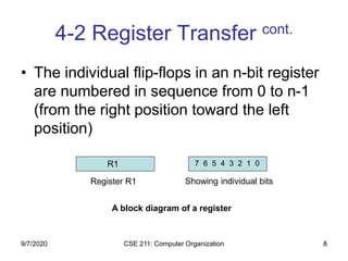 CSE 211: Computer Organization 8
4-2 Register Transfer cont.
• The individual flip-flops in an n-bit register
are numbered in sequence from 0 to n-1
(from the right position toward the left
position)
R1 7 6 5 4 3 2 1 0
A block diagram of a register
Register R1 Showing individual bits
9/7/2020
 