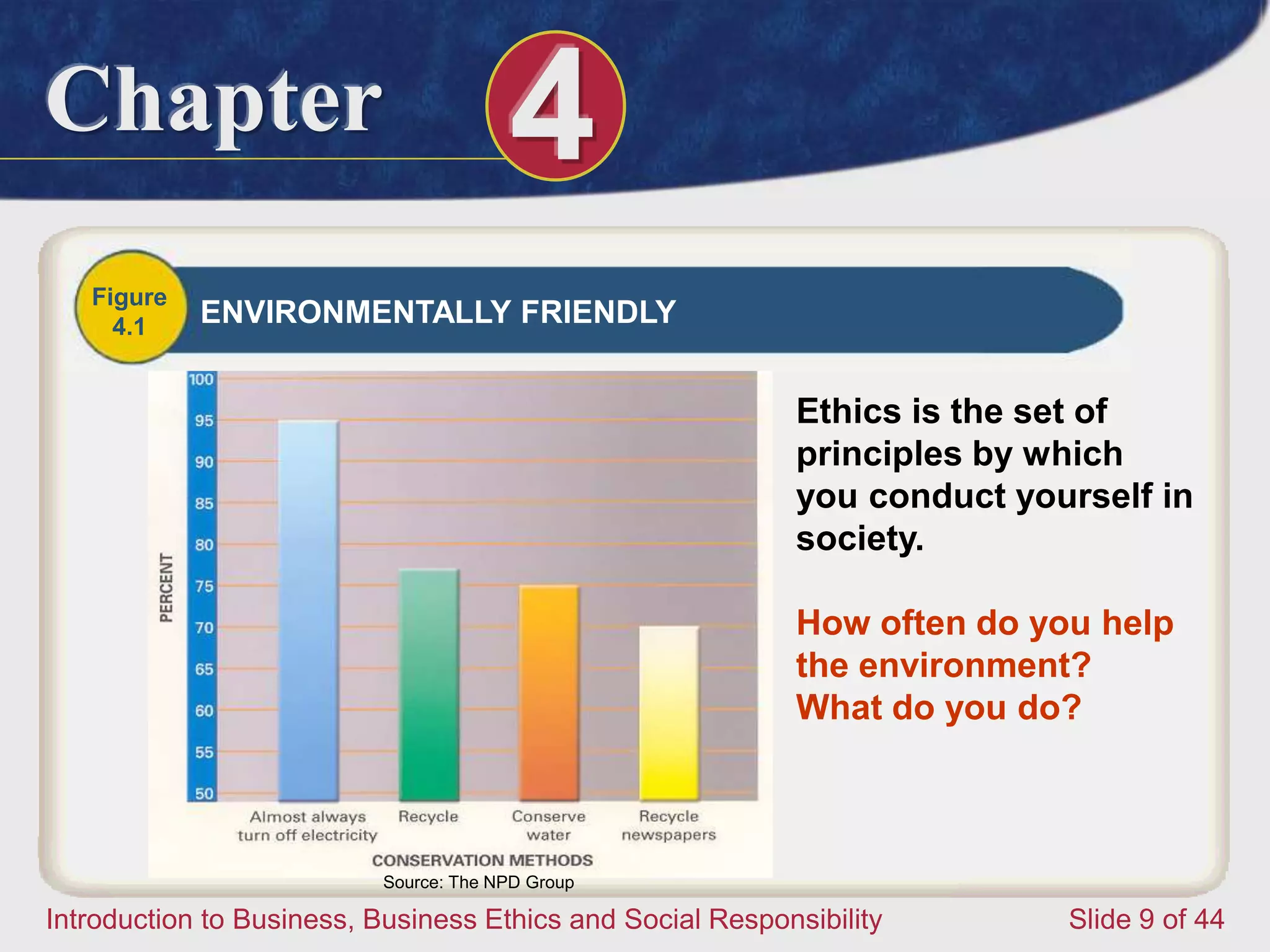 Chapter 4
Introduction to Business, Business Ethics and Social Responsibility Slide 9 of 44
Ethics is the set of
principles by which
you conduct yourself in
society.
How often do you help
the environment?
What do you do?
Source: The NPD Group
Figure
4.1 ENVIRONMENTALLY FRIENDLY
 
