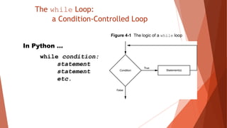 Repitition Structure | PPT