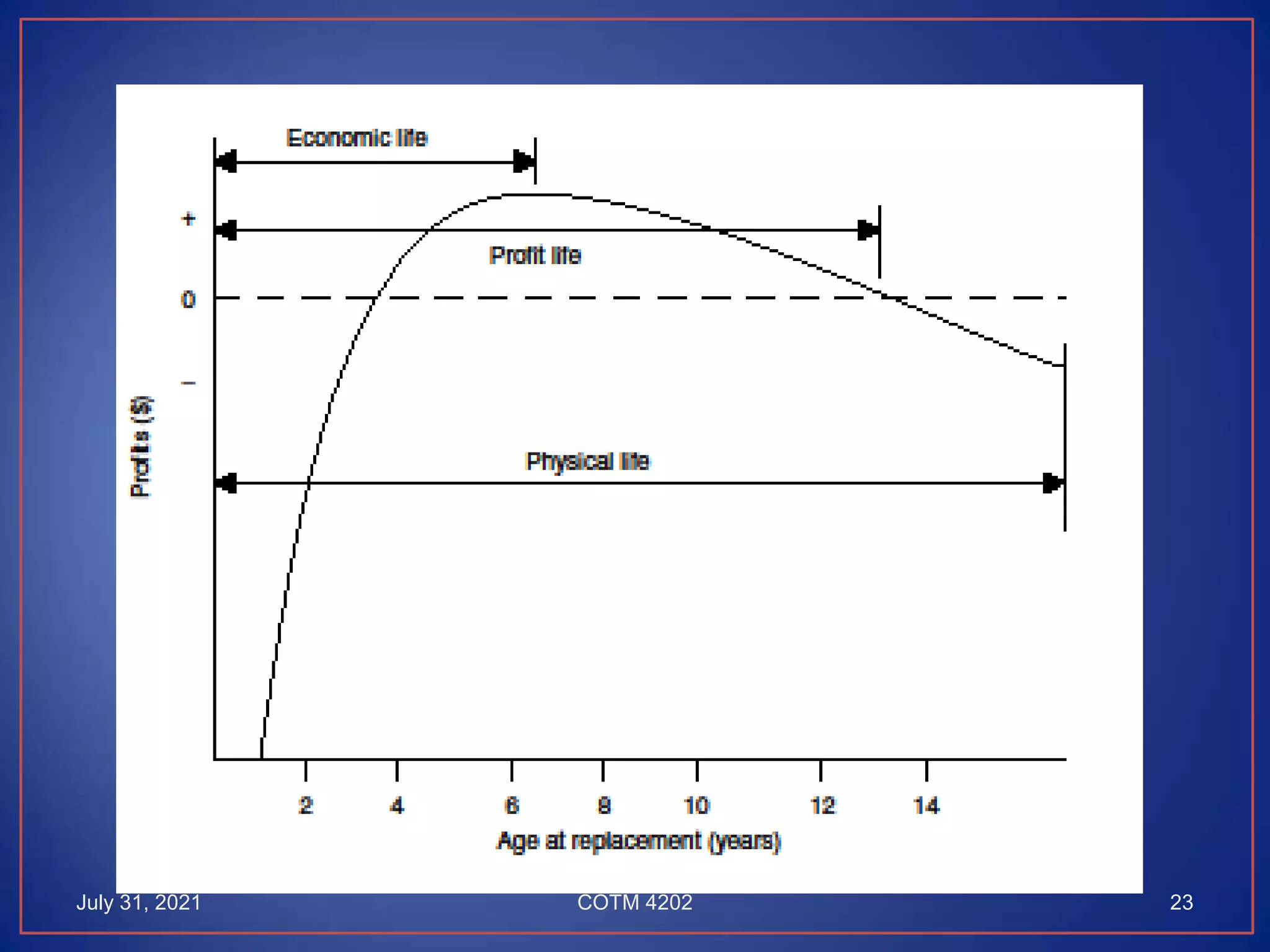 July 31, 2021 23
COTM 4202
 