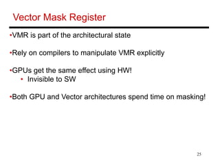 Vector Bitmask Register Rename chapter4.ppt