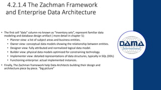 4.2.1.4 The Zachman Framework
and Enterprise Data Architecture
• The first cell “data” column-no known as “Inventory sets”, represent familiar data
modeling and database design artifact ( more detail in chapter 5):
• Planner view: a list of subject areas and business entities.
• Owner view: conceptual data models showing the relationship between entities.
• Designer view: fully attributed and normalized logical data model.
• Builder view: physical data models optimized for constraining technology.
• Implementer view: detailed representations of data structures, typically in SQL (DDL)
• Functioning enterprise: actual implemented instances.
• Finally, The Zachman framework help Data Architects building their design and
architecture piece by piece. “big picture”
 