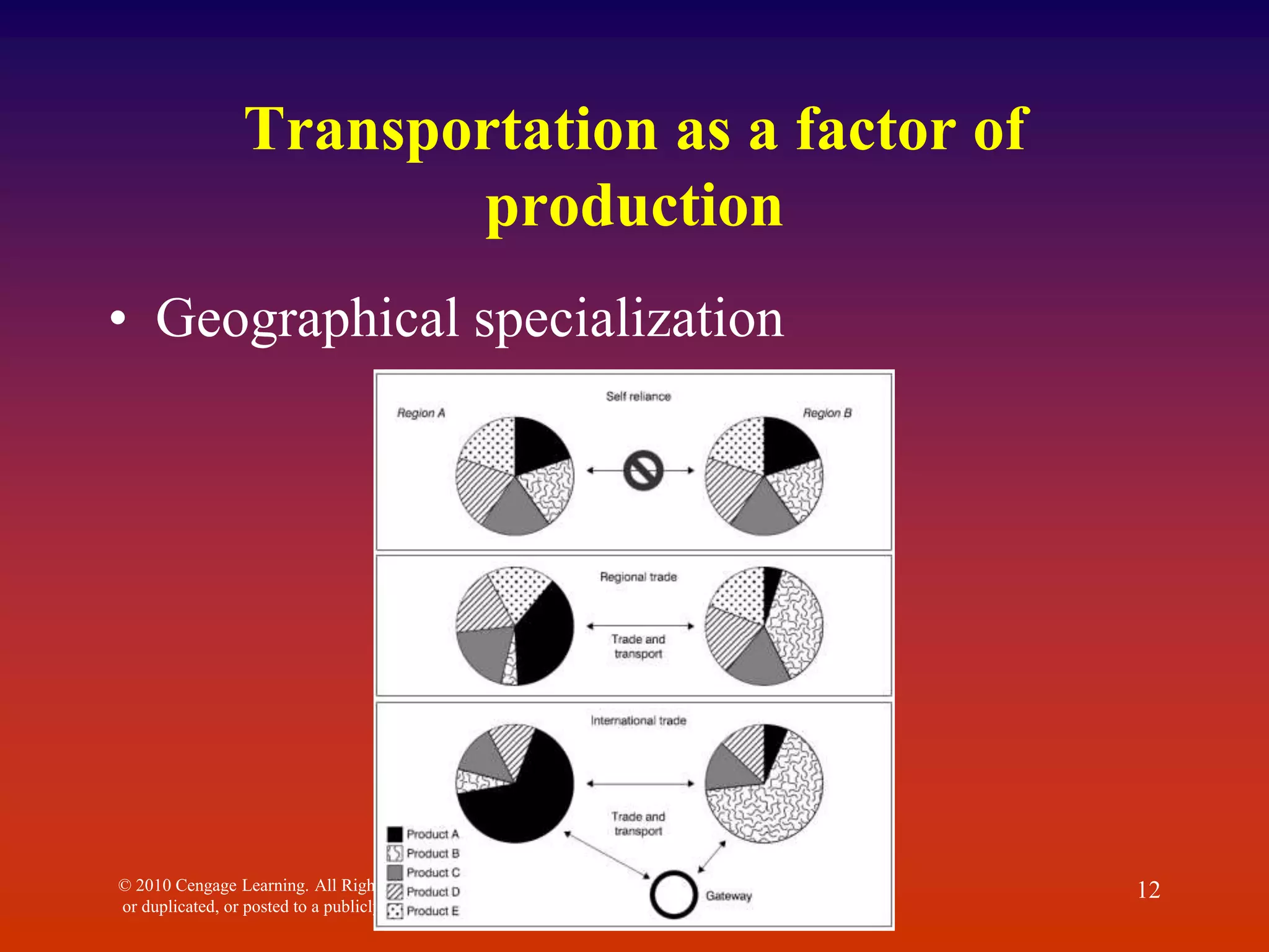 Transportation as a factor of
production
• Geographical specialization
© 2010 Cengage Learning. All Rights Reserved. May not be scanned, copied
or duplicated, or posted to a publicly accessible website, in whole or in part.
12
 
