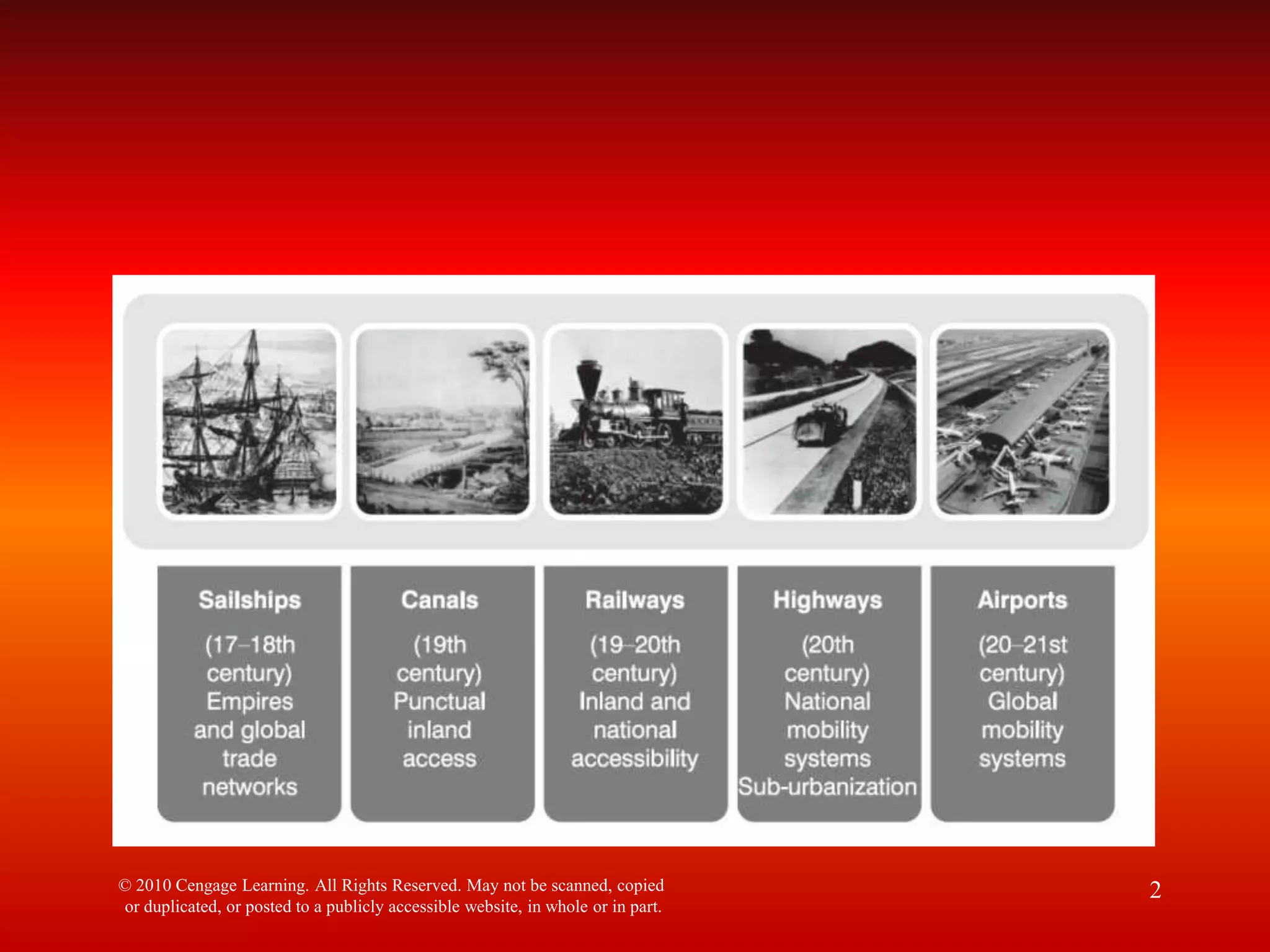 © 2010 Cengage Learning. All Rights Reserved. May not be scanned, copied
or duplicated, or posted to a publicly accessible website, in whole or in part.
2
 
