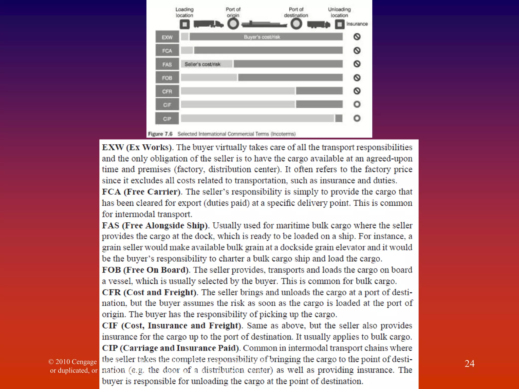 © 2010 Cengage Learning. All Rights Reserved. May not be scanned, copied
or duplicated, or posted to a publicly accessible website, in whole or in part.
24
 