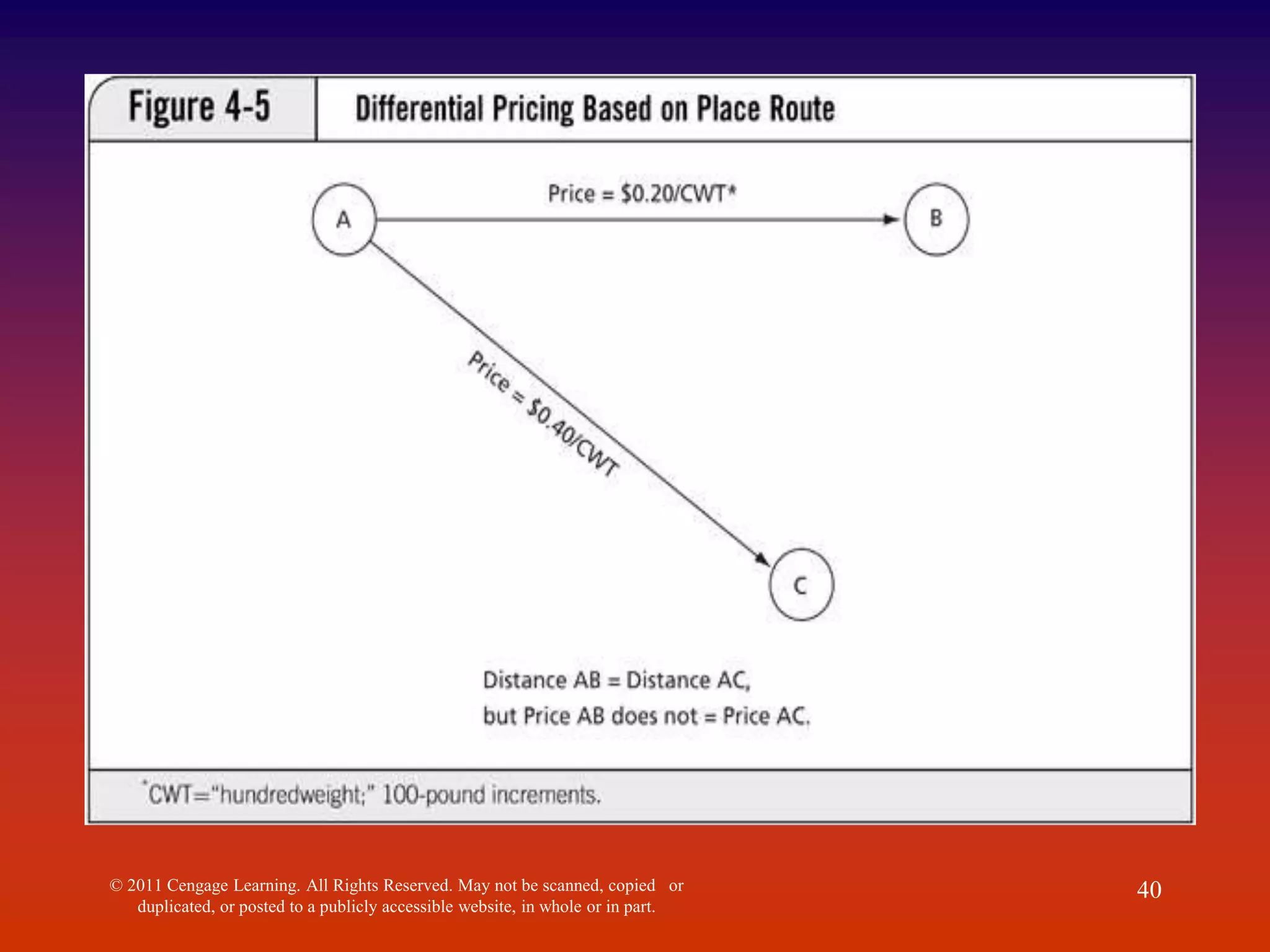 © 2011 Cengage Learning. All Rights Reserved. May not be scanned, copied or
duplicated, or posted to a publicly accessible website, in whole or in part.
40
 