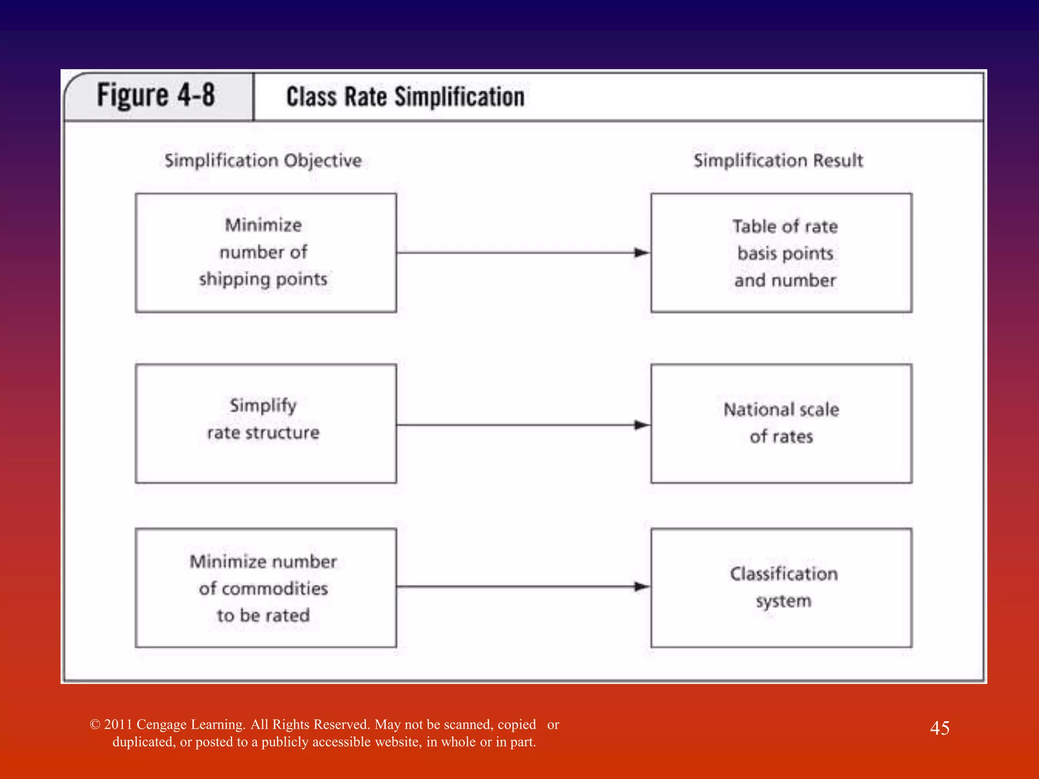 © 2011 Cengage Learning. All Rights Reserved. May not be scanned, copied or
duplicated, or posted to a publicly accessible website, in whole or in part.
45
 