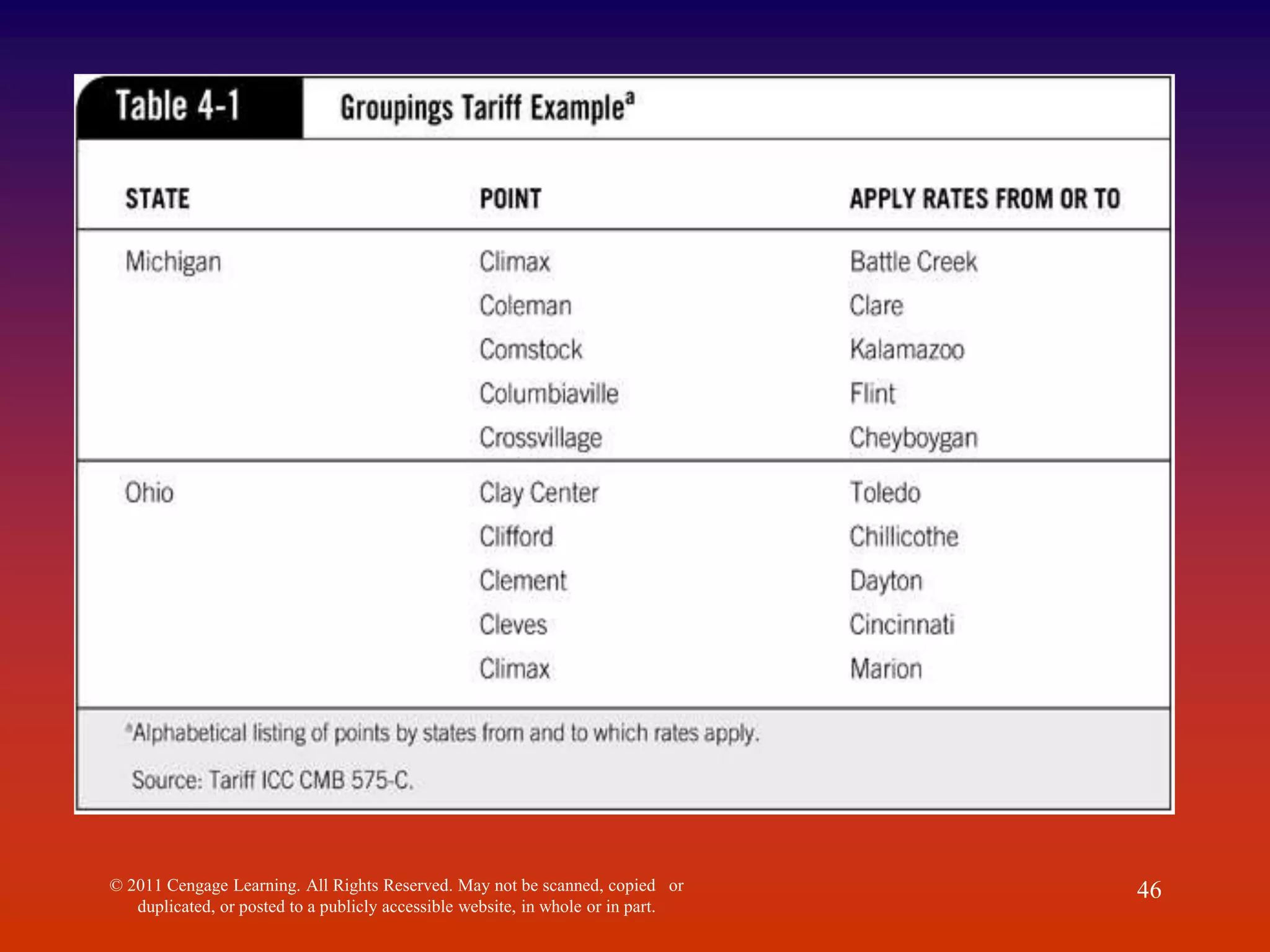 © 2011 Cengage Learning. All Rights Reserved. May not be scanned, copied or
duplicated, or posted to a publicly accessible website, in whole or in part.
46
 