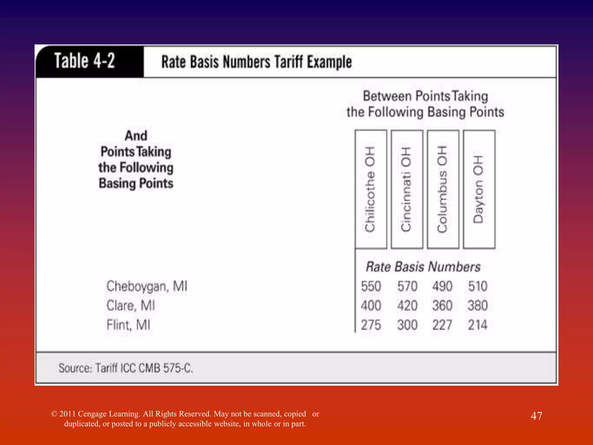 © 2011 Cengage Learning. All Rights Reserved. May not be scanned, copied or
duplicated, or posted to a publicly accessible website, in whole or in part.
47
 