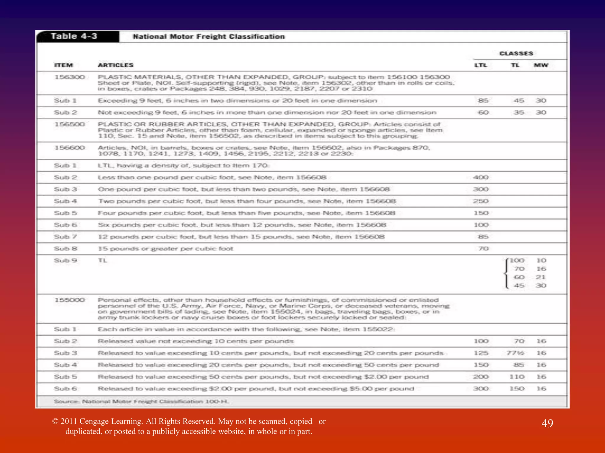 © 2011 Cengage Learning. All Rights Reserved. May not be scanned, copied or
duplicated, or posted to a publicly accessible website, in whole or in part.
49
 